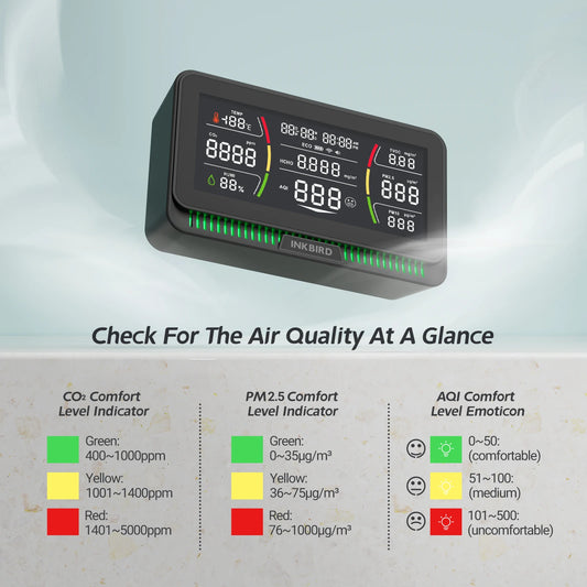 10-in-1 Smart Air Quality Monitor